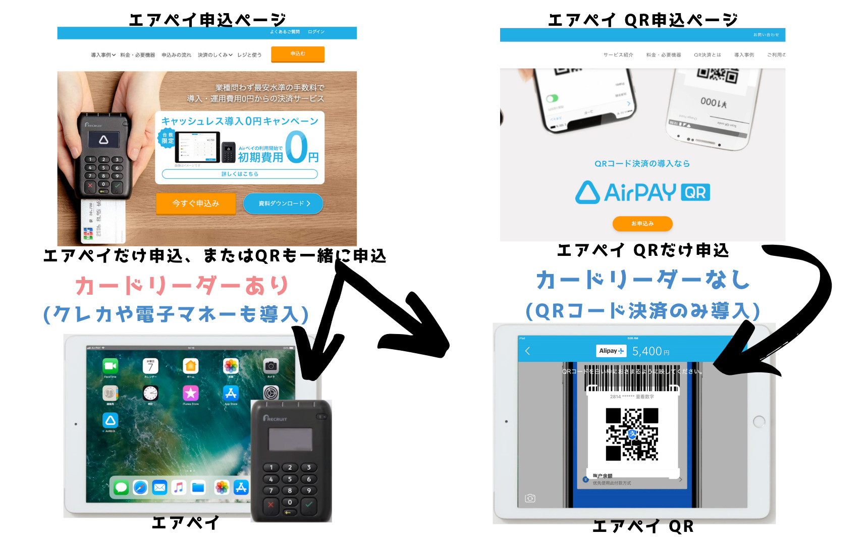 Airペイで楽天ペイを導入する方法は2種類