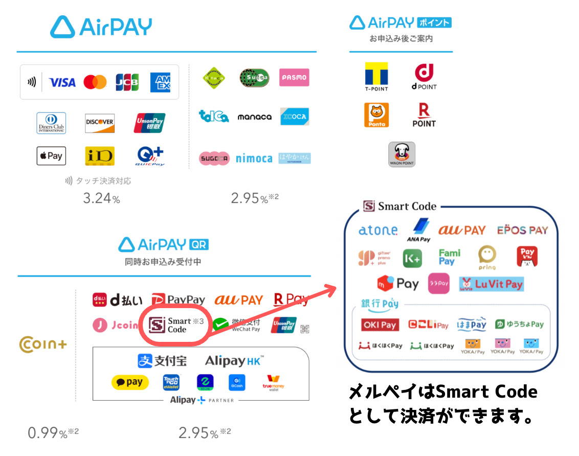 AirペイでメルペイはSmart Codeに分類される