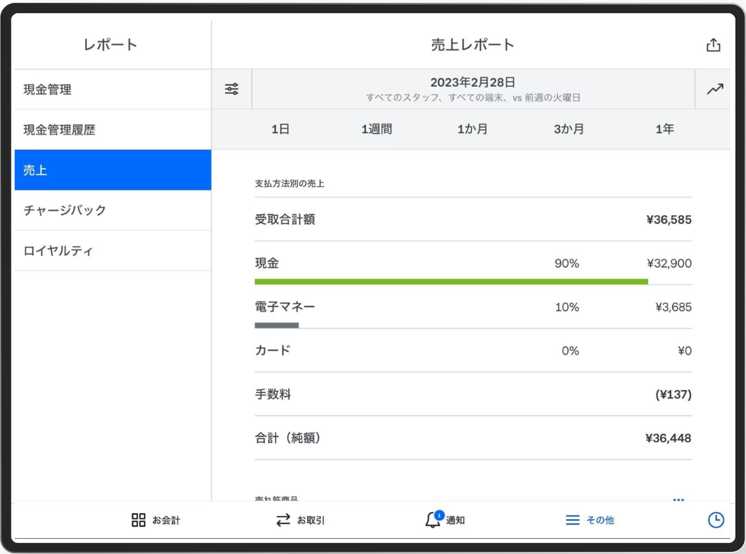 Square POSレジアプリの決済方法別売上レポート