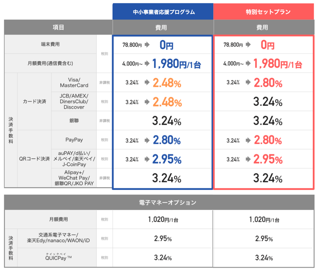 PayCAS Mobileの決済手数料(PayCAS Mobile公式より引用)